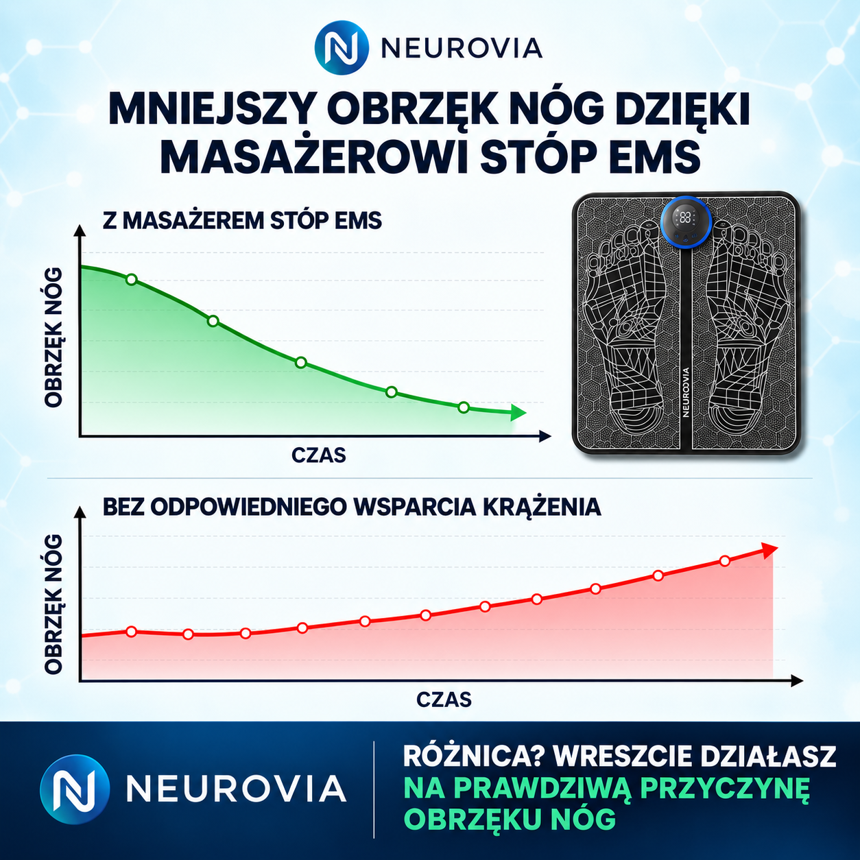 Neurovia™ Terapia EMS na opuchnięte, ciężkie lub osłabione nogi – do użytku domowego.